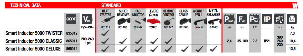 fiche technique smart inductor telwin