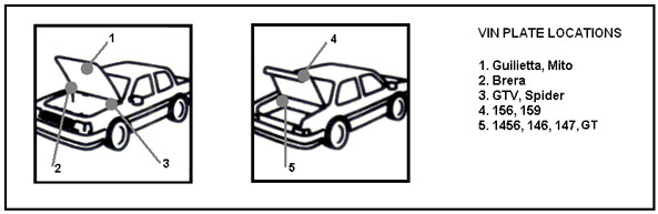 Emplacement Alfa romeo