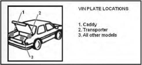 Où trouver son code peinture VW ?
